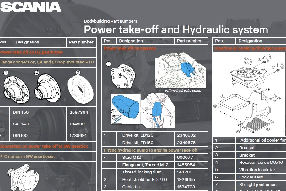 Power take off and Hydraulic system